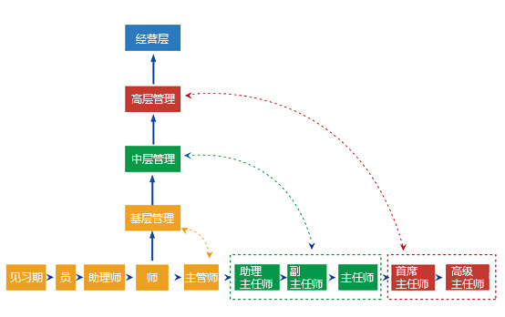 FH至尊·(中国区)官方网站